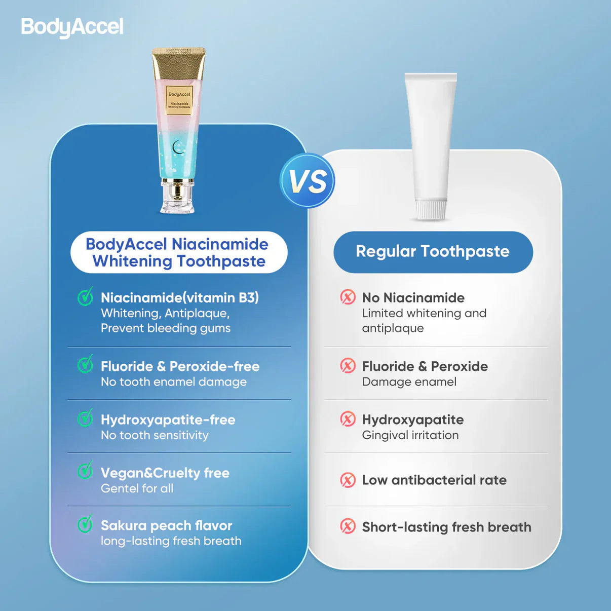 BodyAccel™ Niacinamide Whitening Toothpaste